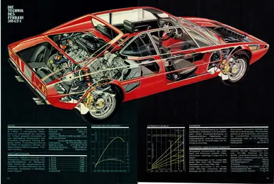 Ferrari 308 Dino GT4 Serie 1 1975 — Légende V8 rare, seulement 1'332 exemplaires produits — Miniatura 8