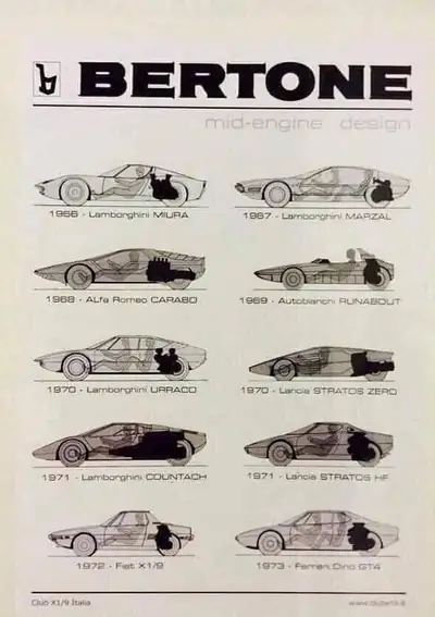 Ferrari 308 Dino GT4 Serie 1 1975 — Légende V8 rare, seulement 1'332 exemplaires produits — Miniatura 10