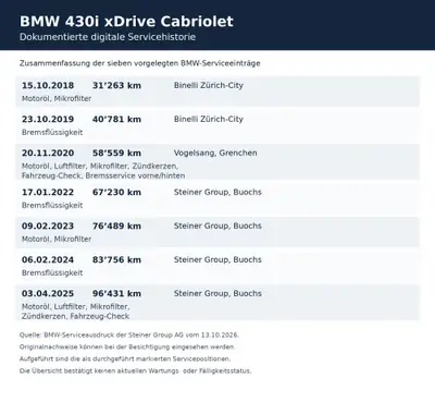 BMW 430i Cabriolet xDrive M Sport — Décapotable sportive, toit ouvert, Alpine blanc — Miniatur 13