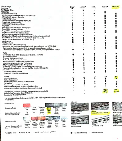 Hyundai Tucson 1.6 T-GDi PHEV N-Line — SUV hybride rechargeable 4WD, 900 km seulement — Miniature 18