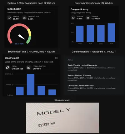 Tesla Model Y Standard RWD 2023 — 52 500 km, batterie 96.4%, garantie jusqu'à 160 000 km — Detail