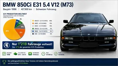 BMW 850 Ci V12 5.4 — Chef-d'œuvre collector, 42'300 km d'origine, BMW Individual — vista posteriore