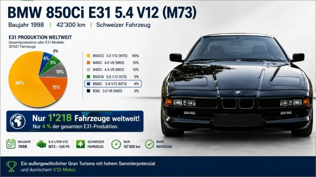 BMW 850 3 1998 occasion Vaduz — 3